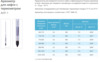 �������� ��� ����� ���-1 950-1010 �� 4321-018-07609129-2004