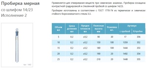 Пробирка мерная лабораторная со шлифом 10 мл ПМ-2-10-14/23 без пробки Пробирка мерная лабораторная со шлифом 10 мл ПМ-2-10-14/23 без пробки